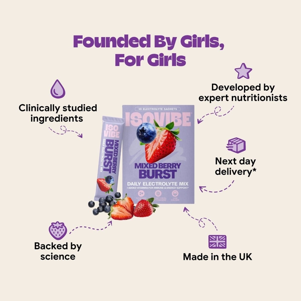 Mixed Berry Electrolyte Mix - Isovibe