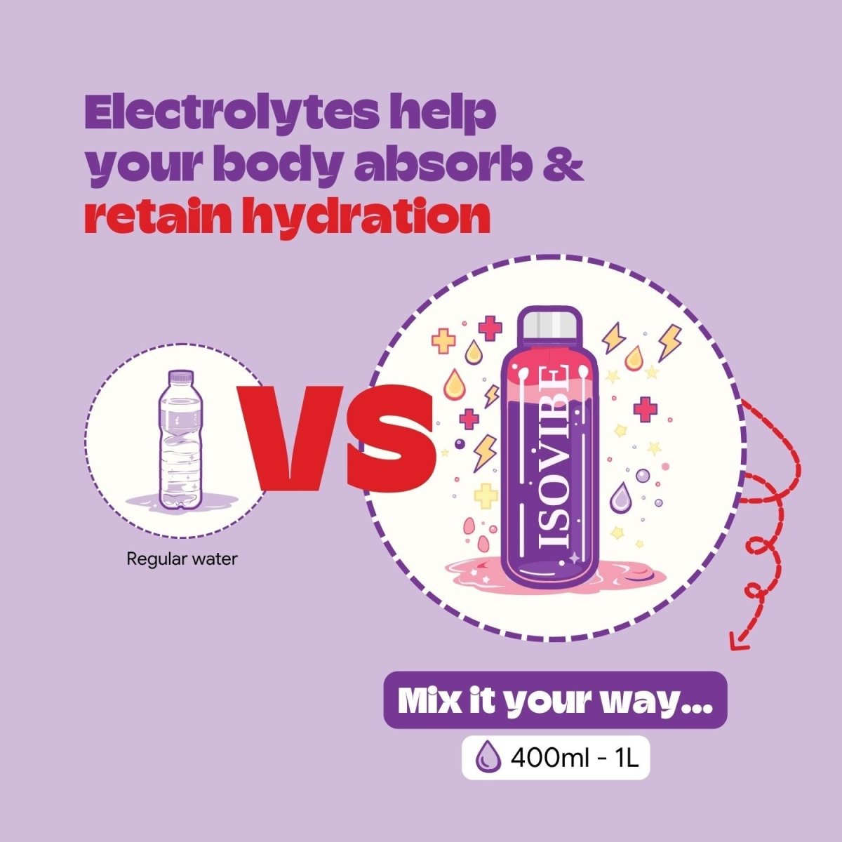 Mixed Berry Electrolyte Mix - Isovibe