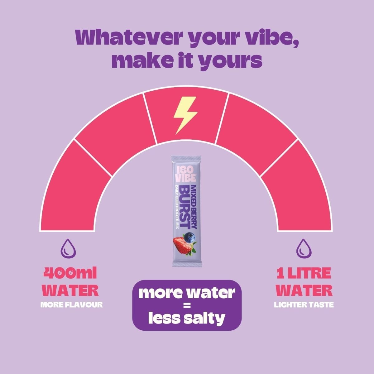 Mixed Berry Electrolyte Mix - Isovibe