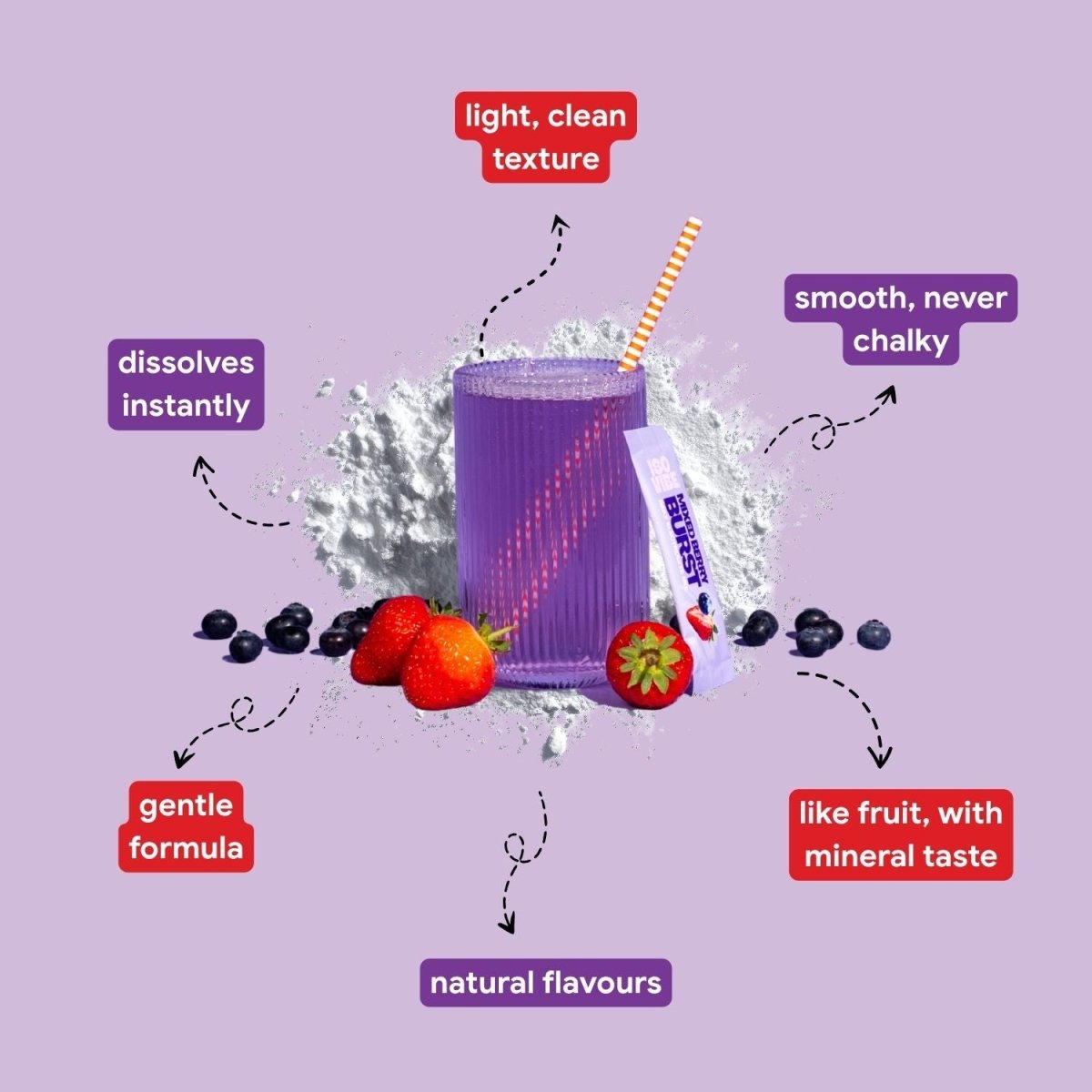 Mixed Berry Electrolyte Mix - Isovibe