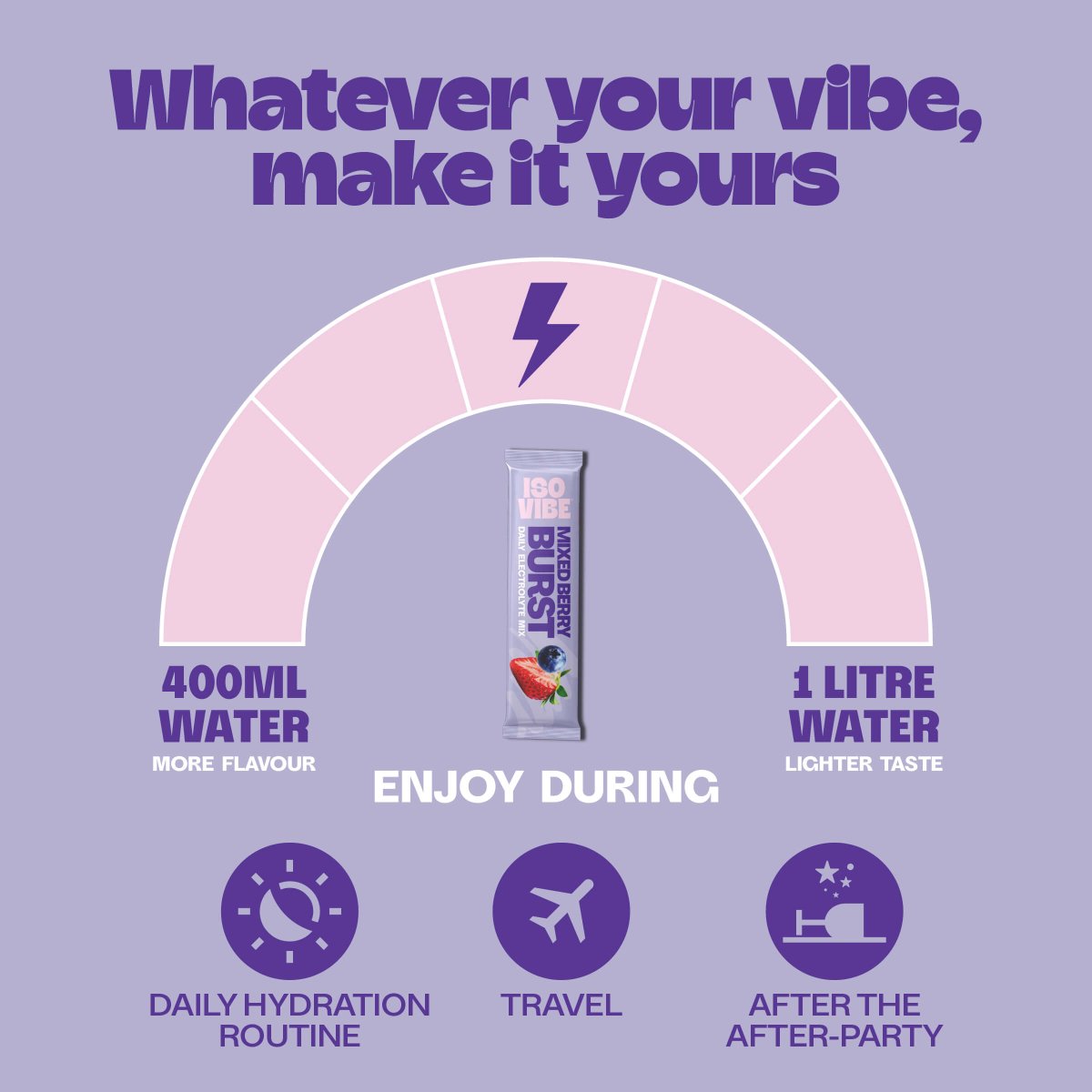 Mixed Berry Electrolytes Starter Kit - Isovibe