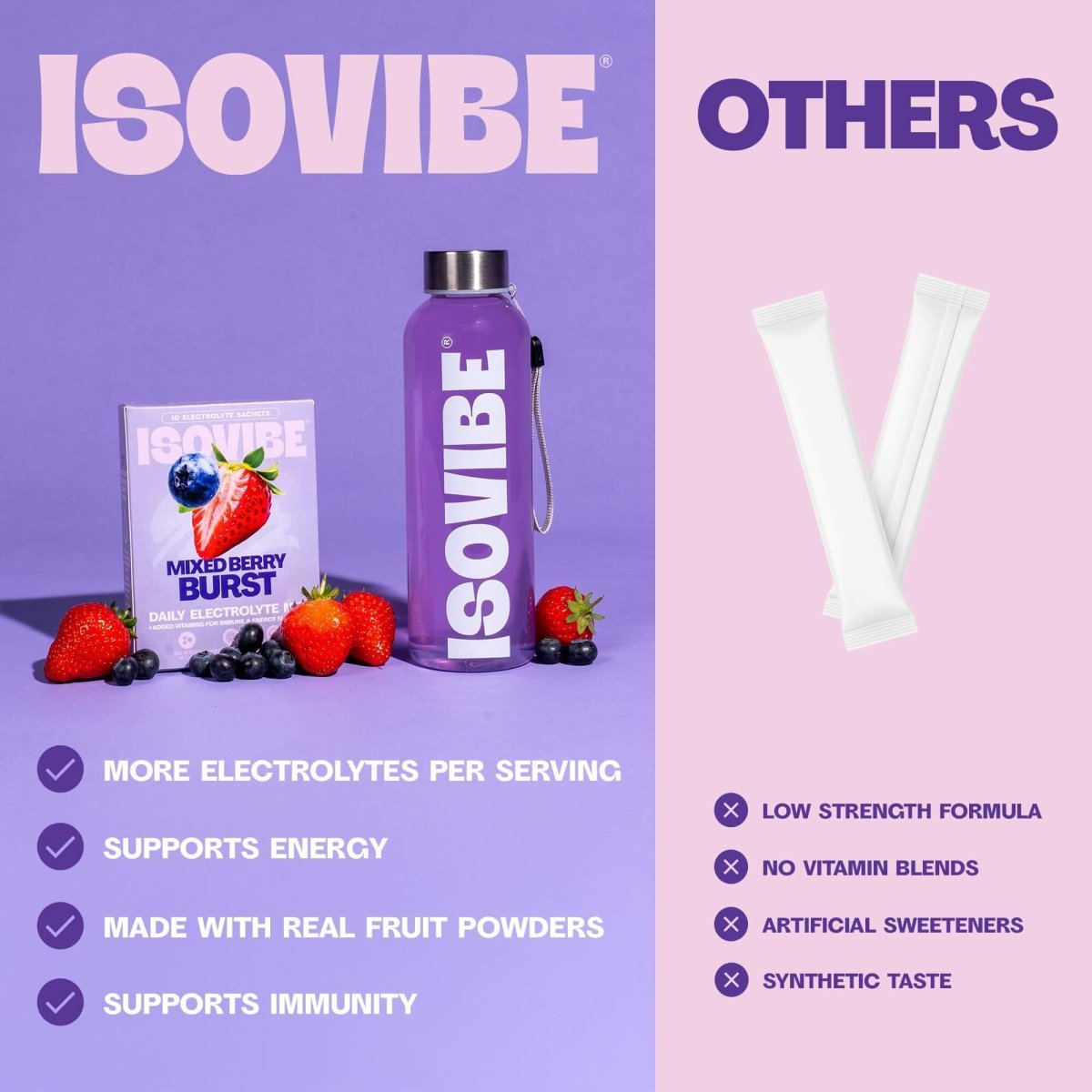 Mixed Berry Electrolytes Starter Kit - Isovibe