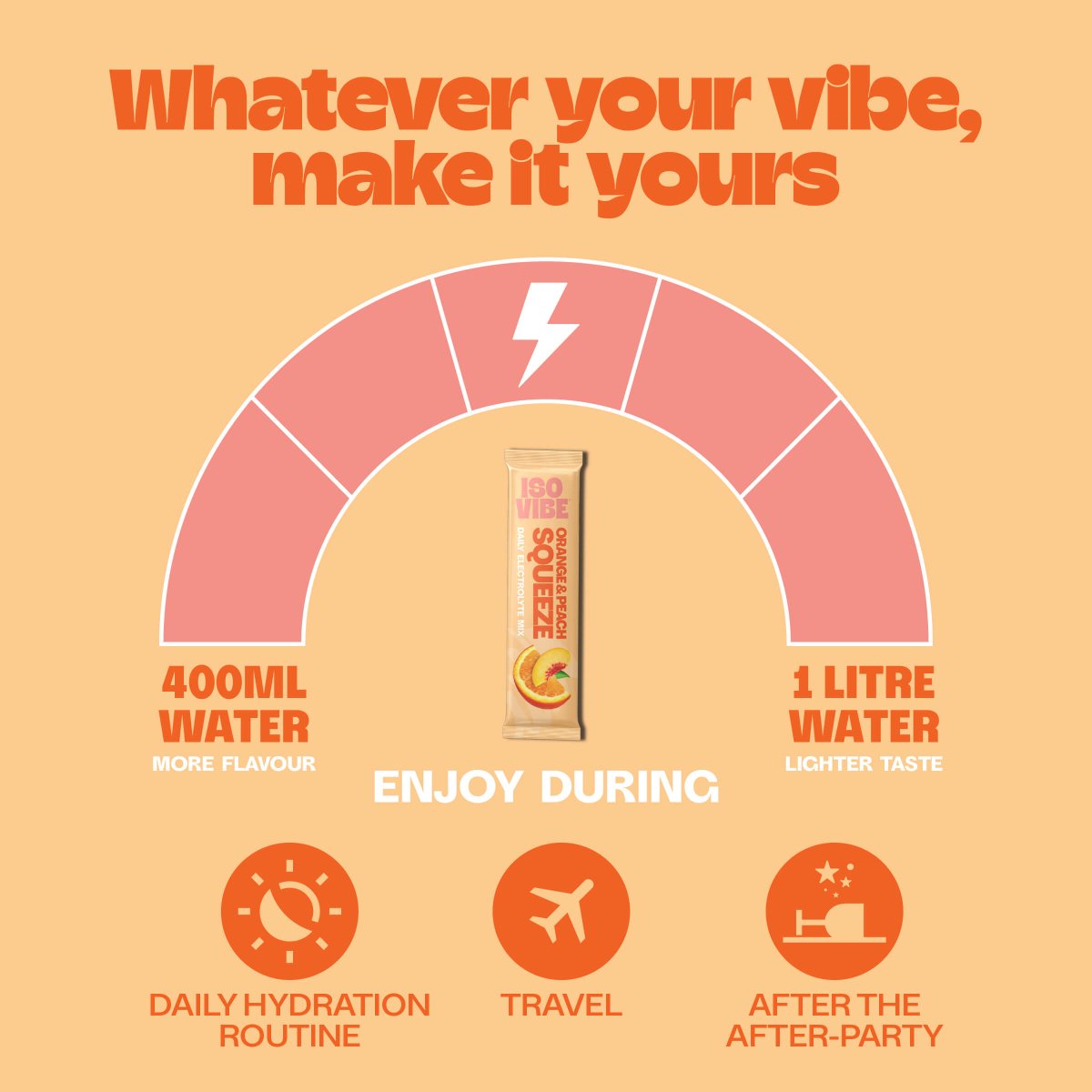 Orange & Peach Electrolytes Starter Kit - Isovibe