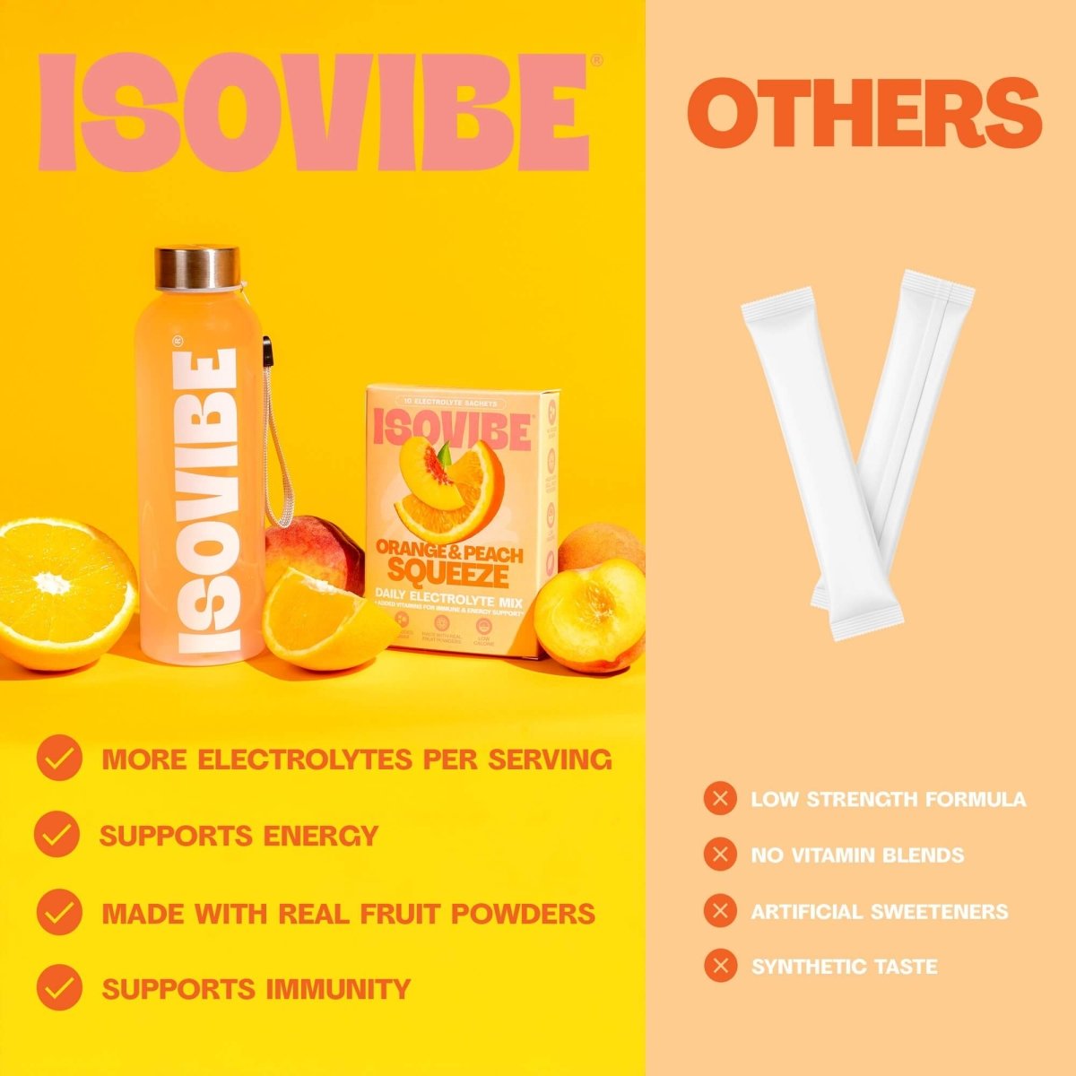 Orange & Peach Electrolytes Starter Kit - Isovibe