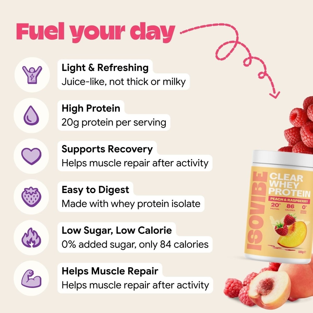 Peach & Raspberry Clear Whey Protein - Isovibe