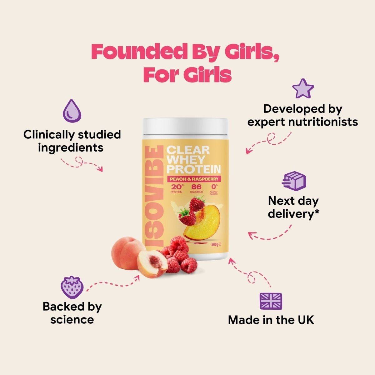 Peach & Raspberry Clear Whey Protein - Isovibe