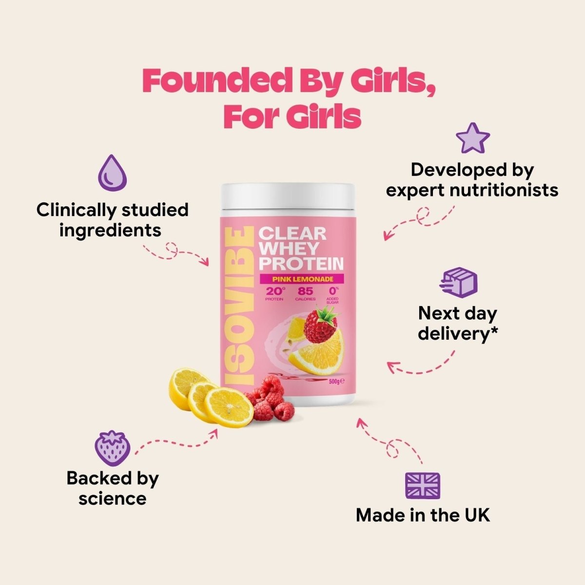 Pink Lemonade Clear Whey Protein - Isovibe