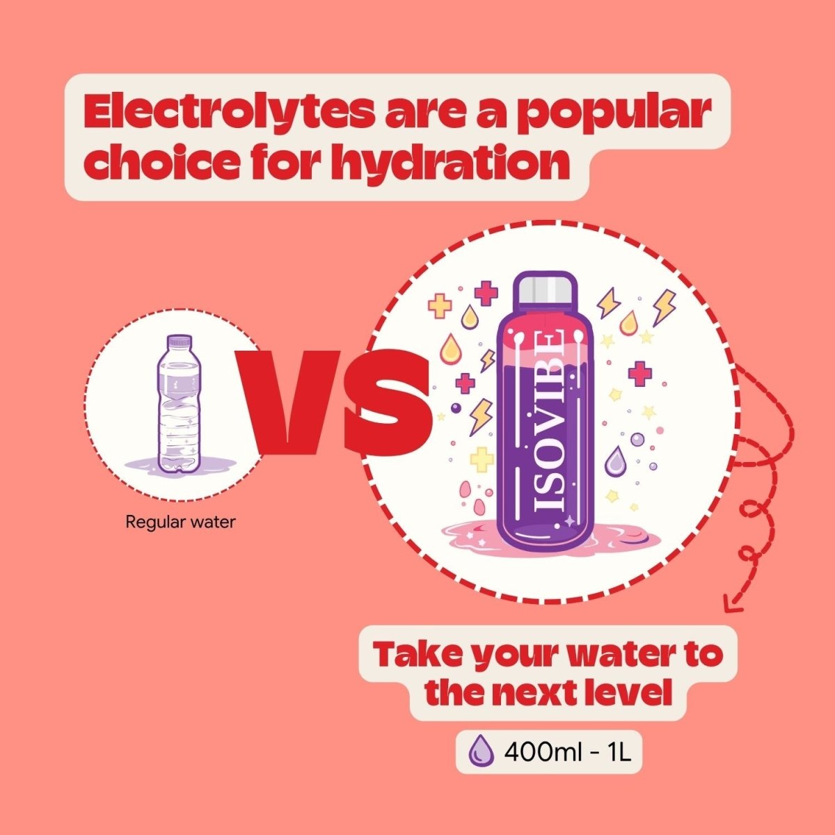 Pink Lemonade Electrolyte Mix (Test) - Isovibe