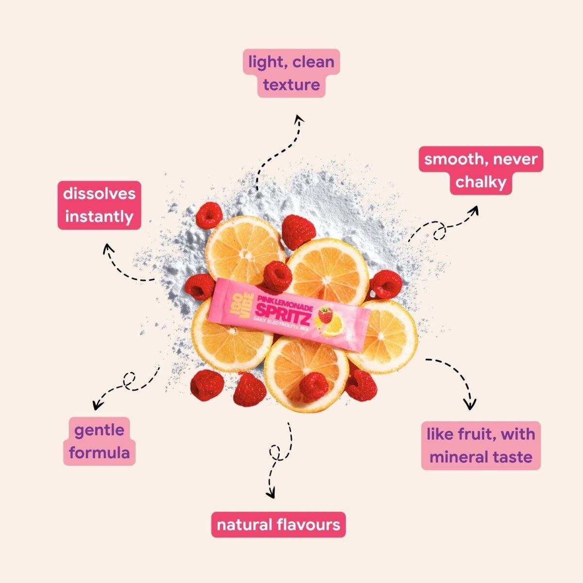 Pink Lemonade Electrolyte Mix (Test) - Isovibe