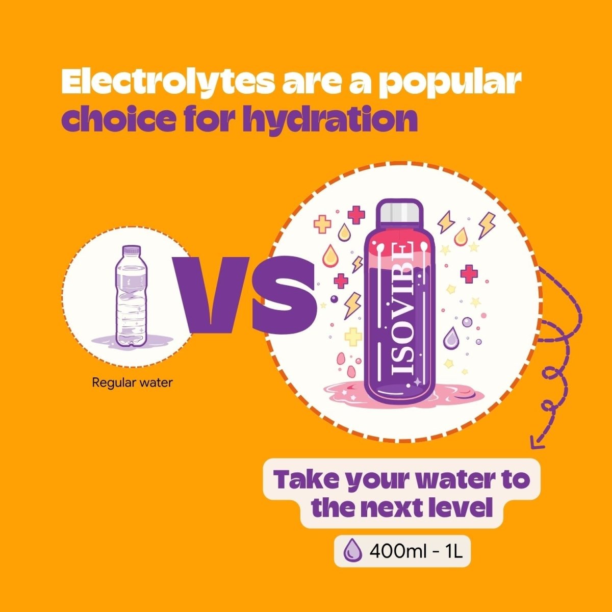 Pink Lemonade Electrolyte Mix (Test) - Isovibe