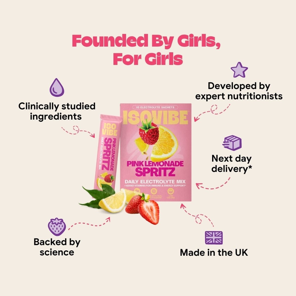 Pink Lemonade Electrolyte Mix (Test) - Isovibe