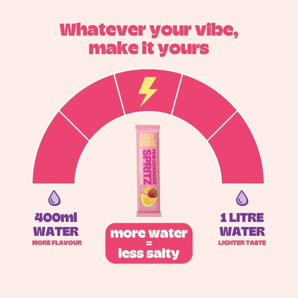 Pink Lemonade Electrolyte Mix (Test) - Isovibe