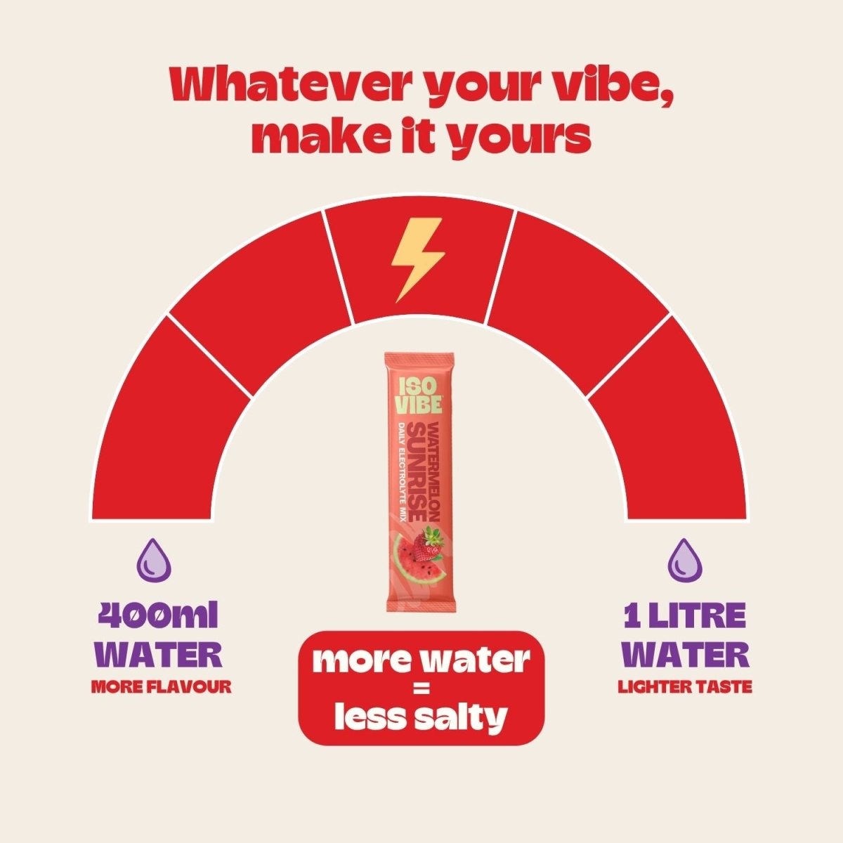 Pink Lemonade Electrolyte Mix (Test) - Isovibe