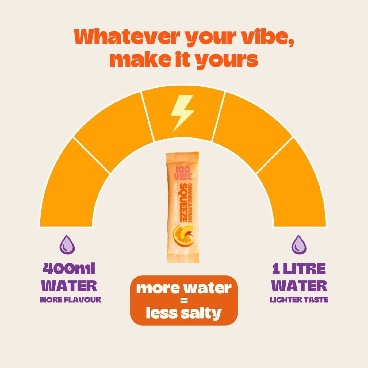 Pink Lemonade Electrolyte Mix (Test) - Isovibe