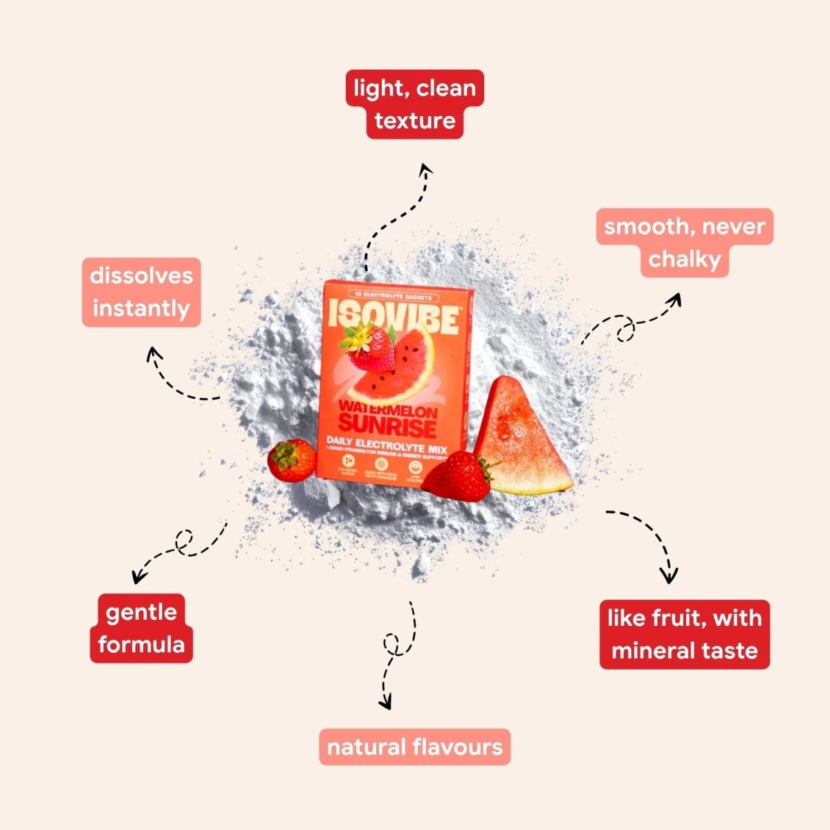 Pink Lemonade Electrolyte Mix (Test) - Isovibe