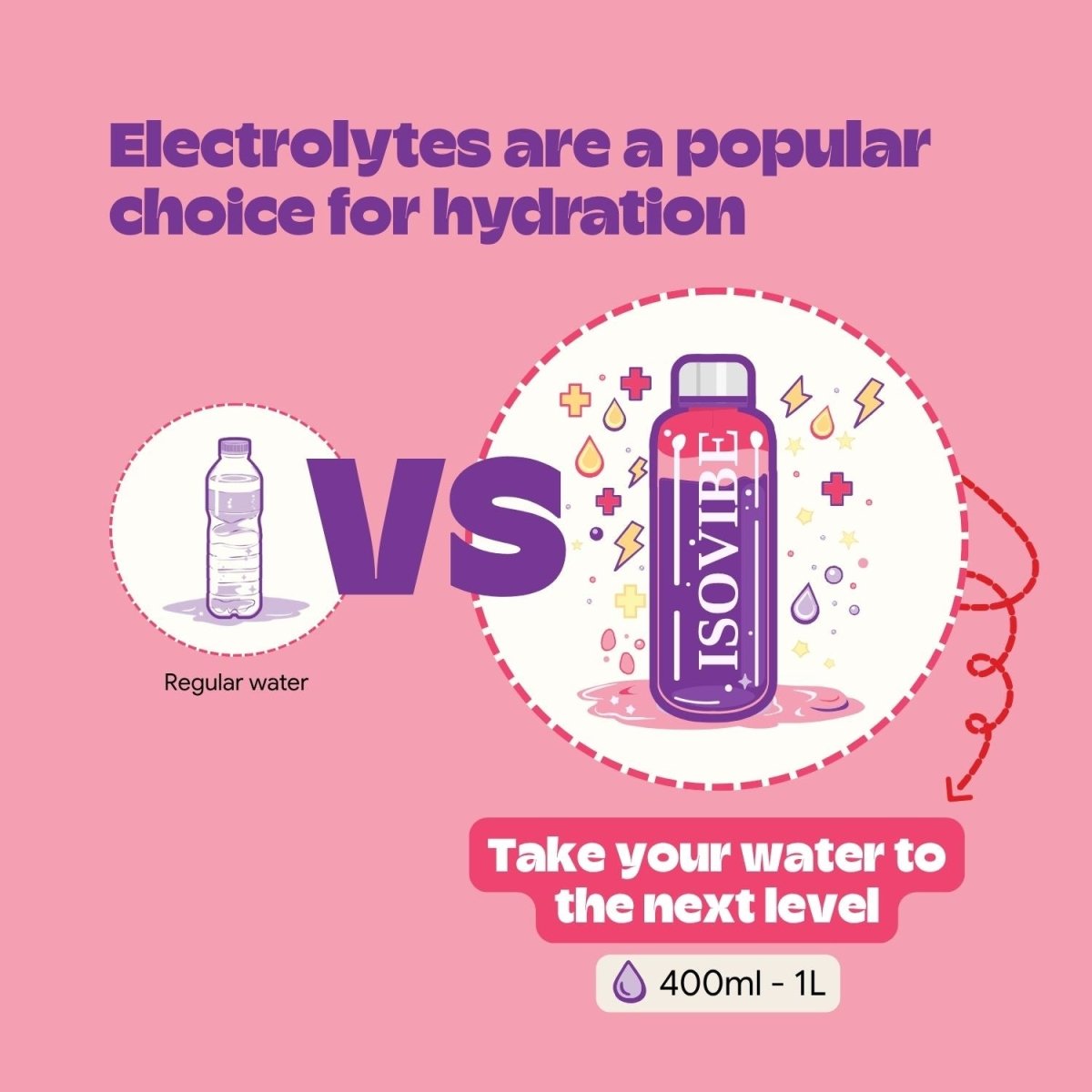 Pink Lemonade Electrolyte Mix (Test) - Isovibe