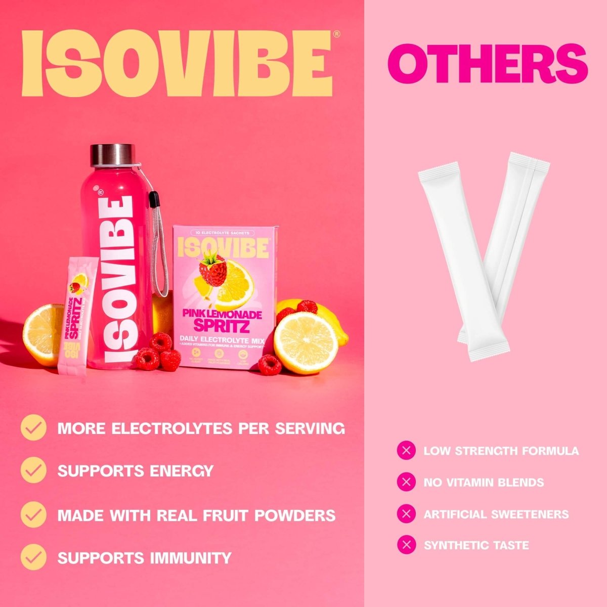 Pink Lemonade Electrolyte Starter Kit - Isovibe
