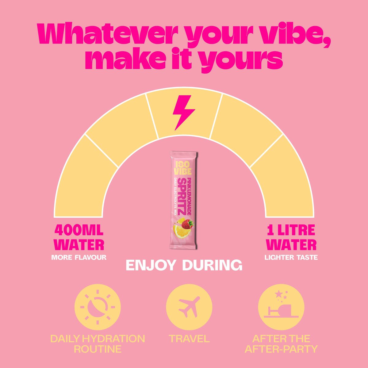Pink Lemonade Electrolyte Starter Kit - Isovibe