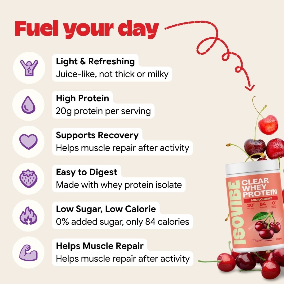 Sour Cherry Clear Whey Protein - Isovibe