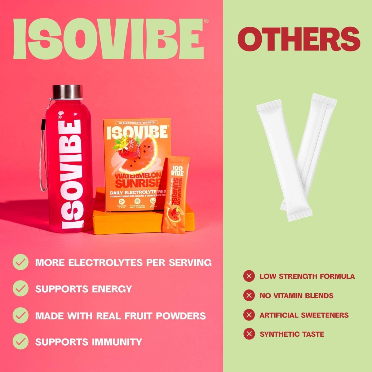 Watermelon Sunrise Electrolytes Starter Kit - Isovibe