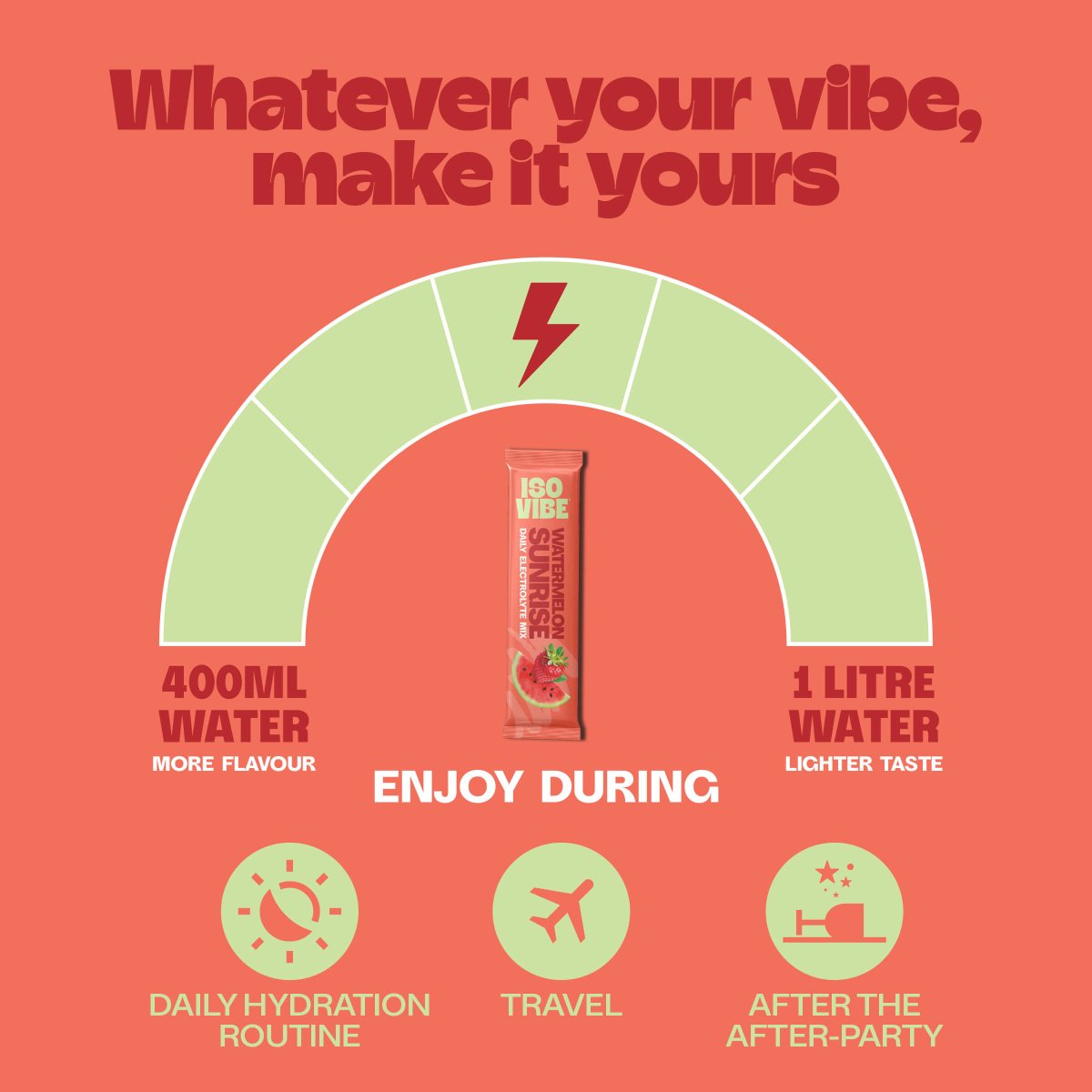 Watermelon Sunrise Electrolytes Starter Kit - Isovibe